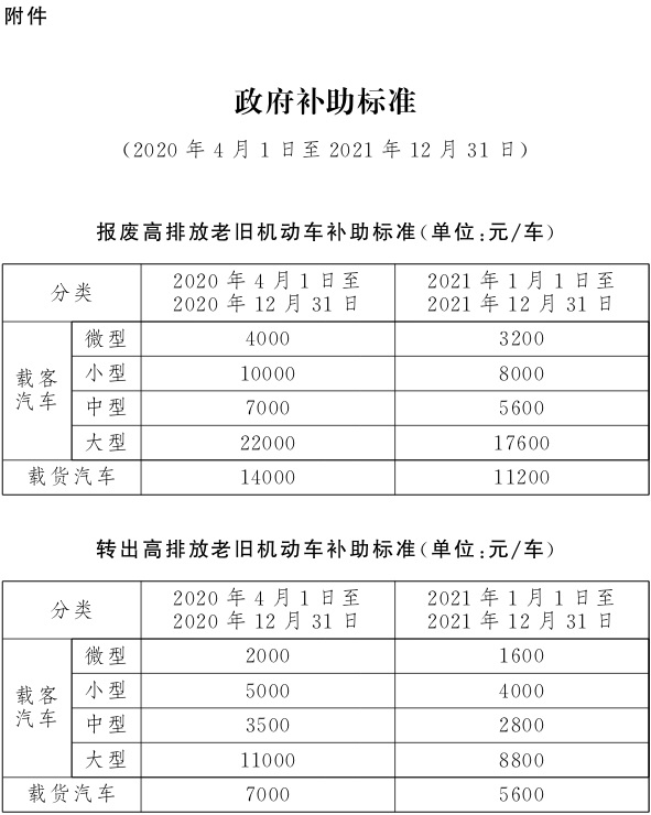 北京汽车报废补贴